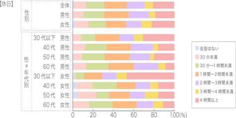 Q8.結果グラフ2