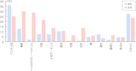 Q13.結果グラフ