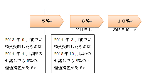 説明: C:\Documents and Settings\etsu\デスクトップ\20121203.jpg
