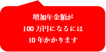 増加年金額が
100万円になるには
10年かかります
