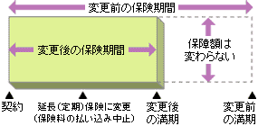 http://www.jili.or.jp/knows_learns/basic/continuance/images/fig_incidence02.gif