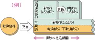 基本転換
