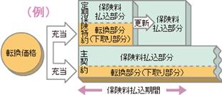 比例転換