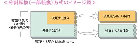 分割転換方式のイメージ図