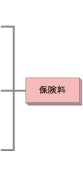 保険料