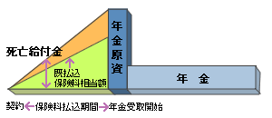 (1)一般型