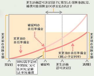 \藘̏ꍇ̕ی팸C[W}iX葱E{Vی̏ꍇ