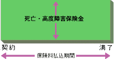 <1>定額型
