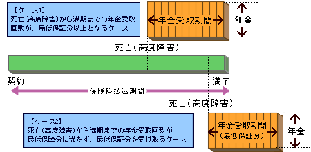 <1>定額型