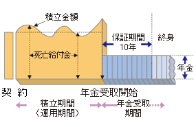 http://www.jili.or.jp/knows_learns/basic/kind_main/images/fig_variable_rate_individual01.gif