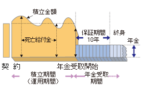 http://www.jili.or.jp/knows_learns/basic/kind_main/images/fig_variable_rate_individual02.gif