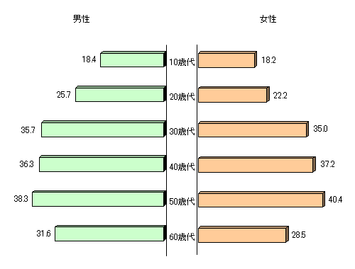 jE10ΑA18.4%BjE20ΑA25.7%BjE30ΑA35.7%BjE40ΑA36.3%BjE50ΑA38.3%BjE60ΑA31.6%BE10ΑA18.2%BE20ΑA22.2%BE30ΑA35.0%BE40ΑA37.2%BE50ΑA40.4%BE60ΑA28.5%B