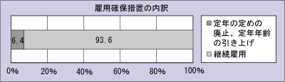 ٗpmۑ[u̓AN̒߂̔p~ANN̈グ 93.6Apٗp 6.4