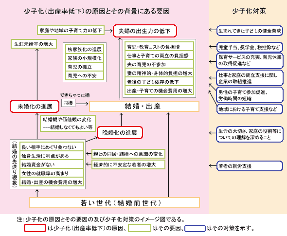 http://www.jili.or.jp/lifeplan/lifeevent/birth/images/fig_birth_1_01.gif