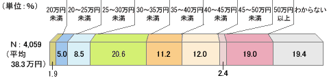 A4,059B20~A1.9B20`25~A5.0B25`30~A8.5B30`35~A20.6B35`40~A11.2B40`45~A12.0B45`50~A2.4B50~ȏA19.0B킩ȂA19.4BρA38.3~B