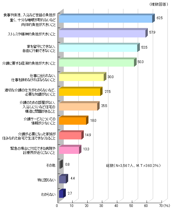 iN=3,567lAM.T.=360.2jHrAȂǐb̕SdA\ȐȂȂǓ̓IS傫ƁA62.5BXgX␸_IS傫ƁA57.9BƂ𗯎ɂłȂARɍsłȂƁA52.5BɗvoϓIS傫ƁA50.3BdɏoȂAd߂Ȃ΂ȂȂƁA30.0BK؂ȉ̎d킩ȂȂǁAKvȒmȂƁA27.5B̂߂̕ȂAɂȂǏZ̍\ɖ肪邱ƁA25.5BT[rXɂĂ̏񂪏ȂƁA18.0B삪KvɂȂƑZ݂ȂꂽŐłȂȂ邱ƁA14.9Bً}̏ꍇɑΉła@fÏ߂ɂȂƁA13.3B̑A0.8BɍȂA4.4B킩ȂA2.7B