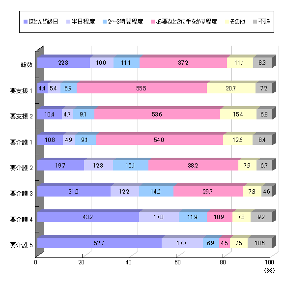 AقƂǏIA22.3AxA10.0A2`3ԒxA11.1AKvȎɎxA37.2ȂA11.1AsځA8.3A
vx1AقƂǏIA4.4AxA5.4A2`3ԒxA6.9AKvȎɎxA55.5ȂA20.7AsځA7.2A
vx2AقƂǏIA10.4AxA4.7A2`3ԒxA9.1AKvȎɎxA53.6ȂA15.4AsځA6.8A
v1AقƂǏIA10.8AxA4.9A2`3ԒxA9.1AKvȎɎxA54.0ȂA12.6AsځA8.4A
v2AقƂǏIA19.7AxA12.3A2`3ԒxA15.1AKvȎɎxA38.2ȂA7.9AsځA6.7A
v3AقƂǏIA31.0AxA12.2A2`3ԒxA14.6AKvȎɎxA29.7ȂA7.8AsځA4.6A
v4AقƂǏIA43.2AxA17.0A2`3ԒxA11.9AKvȎɎxA10.9ȂA7.8AsځA9.2A
v5AقƂǏIA52.7AxA17.7A2`3ԒxA6.9AKvȎɎxA4.5ȂA7.5AsځA10.6