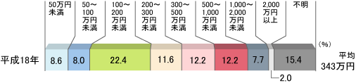 18NB50~A8.6B50`100~A8.0B100`200~A22.4B200`300~A11.6B300`500~A12.2B500`1,000~A12.2B1,000`2,000~A7.7B2,000~ȏA2.0BsA15.4BρA343~B