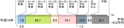 18NB5~A2.6B5`10~A7.8B10`15~A26.7B15`20~A8.5B20`25~A19.1B25`30~A1.2B30`35~A10.0B35~ȏA6.0BsA18.1B19.0~B