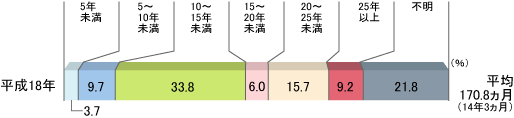 18NB5NA3.7B5`10NA9.7B10`15NA33.8B15`20NA6.0B20`25NA15.7B25NȏA9.2BsA21.8B170.8i14N3jB