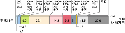 18NB300~A2.1B300`500~A3.3B500`1,000~A22.1B1,000`2,000~A22.1B2,000`3,000~A14.2B3,000`4,000~A9.2B4,000`5,000~A5.1B5,000`6,000~A1.6B6,000~ȏA11.5BsA22.0BρA3,435~