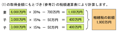 ̎擾zɂƂÂł̑z@iȁj6,000~~30|700~1,100~@iqj3,000~~15|50~400~@iqj3,000~~15|50~400~@ł̑z 1,900~