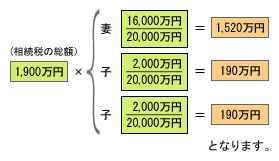 el̎ZoŊz
@ił̑zj1,900~~iȂ̏ꍇj16,000~^20,000~1,520~@ił̑zj1,900~~iq̏ꍇj2,000~^20,000~190~@ił̑zj1,900~~iq̏ꍇj2,000~^20,000~190~@ƂȂ܂B