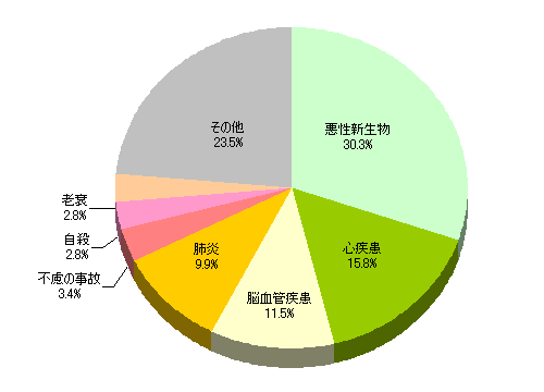 VA30.3BSA15.8B]ǎA11.5Bx9.9Bs̎́A3.4BEA2.8BVA2.8B̑23.5B