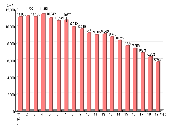 NA11,086lB2NA11,227lB3NA11,105lB4NA11,451lB5NA10,942lB6NA10,649lB7NA10,679lB8NA9,942lB9NA9,640lB10NA9,211lB11NA9,006lB12NA9,066lB13NA8,747lB14NA8,326lB15NA7,702lB16NA7,358lB17NA6,871lB18NA6,352lB19NA5,744lB