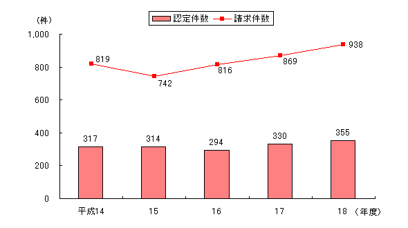 F茏A14NxA317lB15NxA314lB16NxA294lB17NxA330lB18NxA355lB
A14NxA819lB15NxA742lB16NxA816lB17NxA869lB18NxA938lB