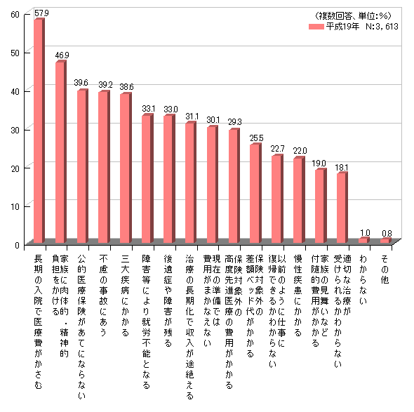 PKaCɑ΂s̓e@19N NF3,613@̓@ňÔ 57.9AƑɓ̓IE_IS 46.9AIÕیĂɂȂȂ 39.6As̎̂ɂ 39.2AO厾aɂ 38.6AQɂAJs\ƂȂ 33.1AǂQc 33.0AÂ̒Ŏr₦ 31.1Ȁ݂ł͔p܂ȂȂ 30.1AیΏۊO̍xiÂ̔p 29.3AیΏۊO̍zxbhオ 25.5AȑÔ悤ɎdɕAł邩킩Ȃ 22.7Aɂ 22.0AƑ̌ȂǕtIp 19.0AK؂ȎÂ󂯂邩킩Ȃ 18.1A킩Ȃ 1.0Ȃ 0.8