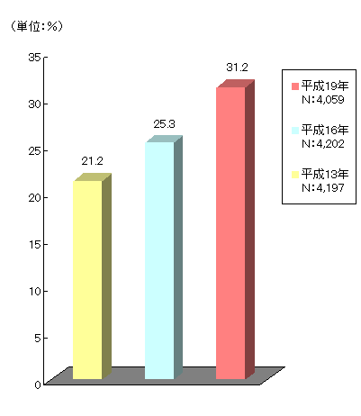 KیEK̉Sہ@NF4,059i19NjNF4,202i16Nj NF4,197i13Nj@S 31.2i19Nj 25.3i16Nj 21.2i13N)